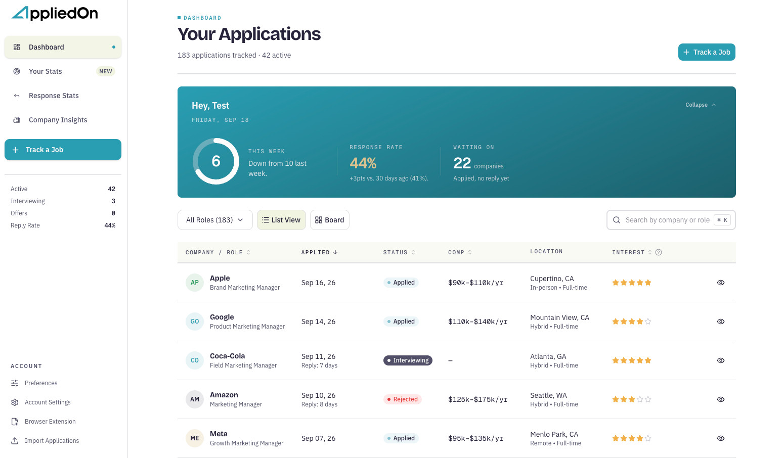 The AppliedOn dashboard: a weekly summary with response rate, and a list of tracked applications with status, compensation and interest.